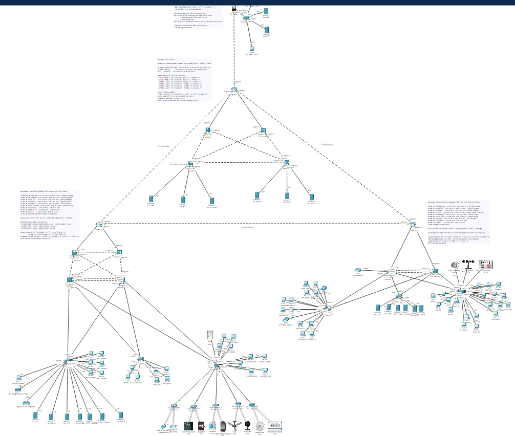 MinoXis: Four sites of an AI institute, joined into one secure network.